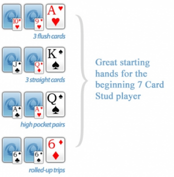 7 Card Stud strategy