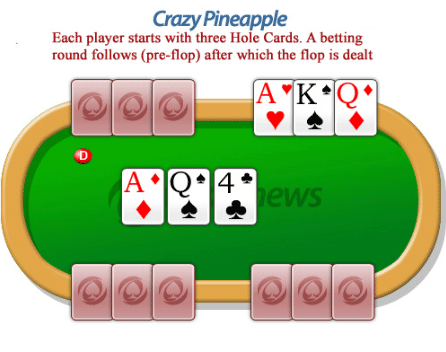 Crazy Pineapple Poker Betting Round