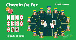Chemin De Fer Baccarat game Example